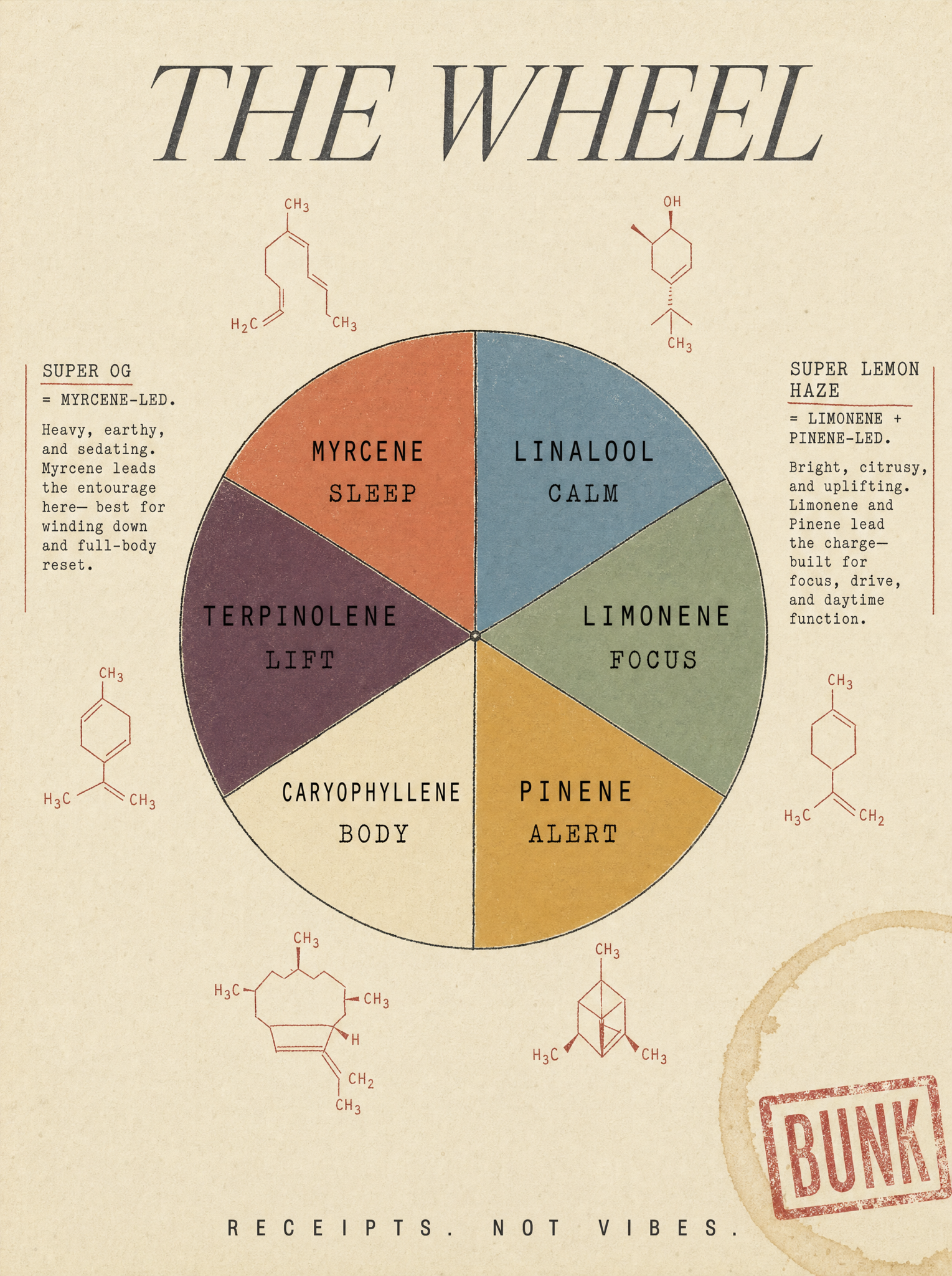 The wheel · the craft of getting it right.